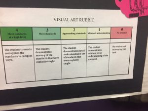 visual art rubric